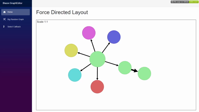 A demo of dragging around nodes in a graph and selecting them.