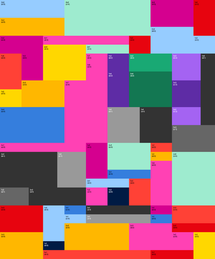 Dozens of colorful rectangles of different sizes in a complex space filling arrangement. No margins between individual shapes. Small text labels showing the cell sizes and nesting depth.