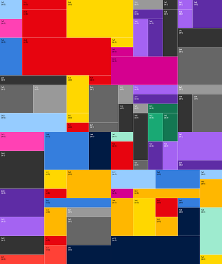 Dozens of colorful rectangles of different sizes in a complex space filling arrangement. Thin hairline margin between individual shapes. Small text labels showing the cell sizes and nesting depth.