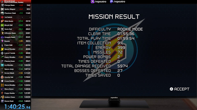 Mission Result screen of Metroid Dread and a timer stating 1h 40min 25sec.