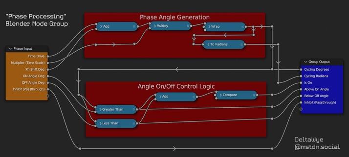 Blender nodes for the module I made
