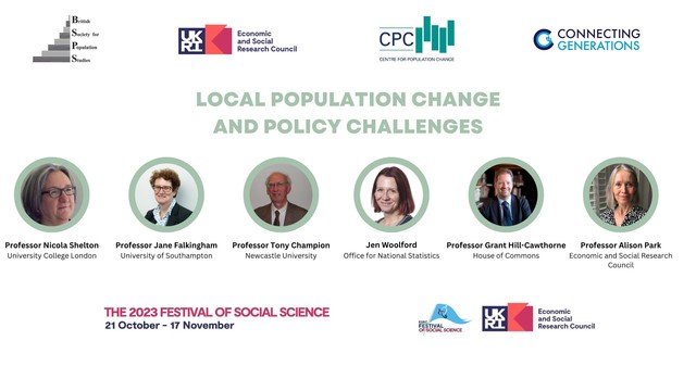 Logos for the British Society for Population Studies, Economic and Social Research Council, Centre for Population Change and Connecting Generations. Event title reads: Local Population Change and Policy Challengers. With head images of the speakers: Professor Nicola Shelton, University College London, Professor Jane Falkingham, University of Southampton, Professor Tony Champion, Newcastle University, Jen Woolford, Office for National Statistics, Professor Grant Hill Cawthorn, House of Commons, and Professor Alison Park, Economic and Social Research Council. As part of the 2023 ESRC Festival of Social Science, 21 October to 17 November.