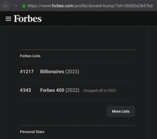 Forbes Top-400 billionaires list, which Forbes says Trump dropped off in 2023.
The ranking Trump abused to suggest to banks & lenders he were a trustable creditworthy business partner.