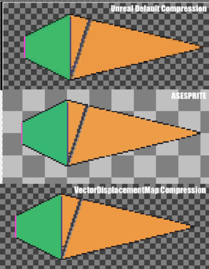 Unreal default compression for pixel art vs aesprite in-editor