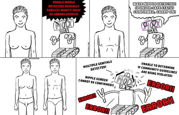 Webcomic page split into six panels:
Panel one- "female" body waist up with short hair and a bland smile, and the vague impression of breasts with simple u marks for "nipples"
Panel two- an irate-looking robot with "mod" written on its head angrily shouting "FEMALE NIPPLE DETECTED! SEXUALLY EXPLICIT NUDITY MUST BE ANNIHILATED!!"
Panel three- the exact same short-haired figure, except the chest looks vaguely "masculine," with the same "u" shaped nipples
Panel four- the robot now has heart-eyes while saying in flowery font type: "MALE NIPPLE DETECTED! SPONSOR-SAFE STATUS CONFIRMED, CARRY ON!"
Panel five- both "male" and "female" torsos standing next to each other thigh-up, both wearing briefs-style underwear, except that the "female" chested person has the outline of a penis and balls under their underwear, while the "male" chest has the outline of an AFAB pubic mound
Panel six- a frantic-looking robot with anxious eyebrows and flailing arms shouting various messages: MULTIPLE GENITALS DETECTED! NIPPLE GENDER CANNOT BE CONFIRMED!! UNABLE TO DETERMINE IF COMMUNITY GUIDELINES ARE BEING VIOLATED! ERROR! ERROR! ERROR! ERROR!
