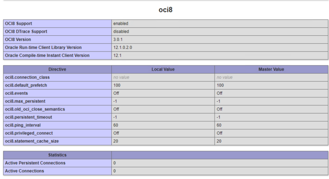 snip of phpinfo() showing OCI8 is loading.