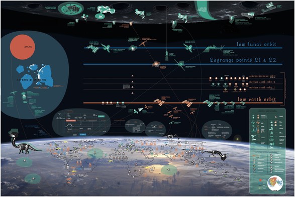 graphic - mockup - components of astropolitics