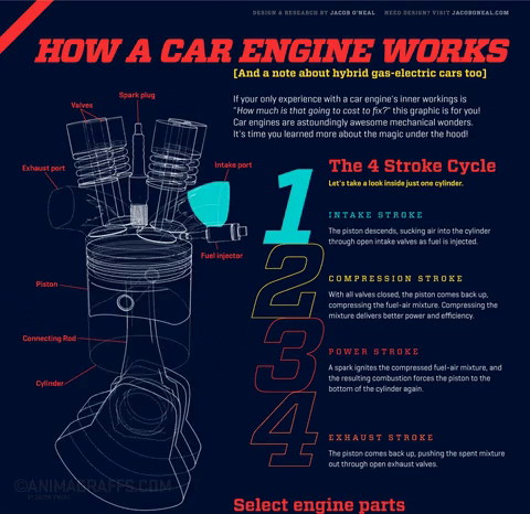 #HowACarEngineWorks