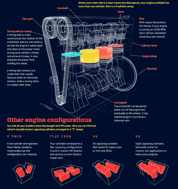 #EngineConfigurations
