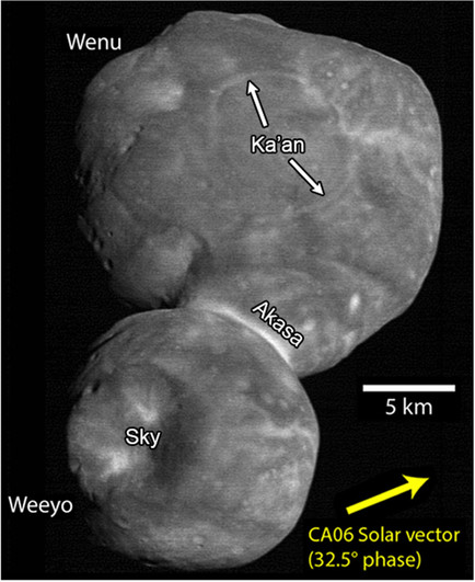 New Horizons CA06 LORRI image of Arrokoth, depicting its construction from two lobes, Wenu and Weeyo. Wenu, the larger lobe, displays prominent mound units. Other named features that we refer to in the text are noted.

This is Figure 1 of S. A. Stern et al 2023 Planet. Sci. J. 4 176