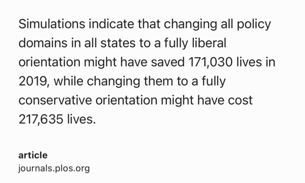 Text Shot: Simulations indicate that changing all policy domains in all states to a fully liberal orientation might have saved 171,030 lives in 2019, while changing them to a fully conservative orientation might have cost 217,635 lives.