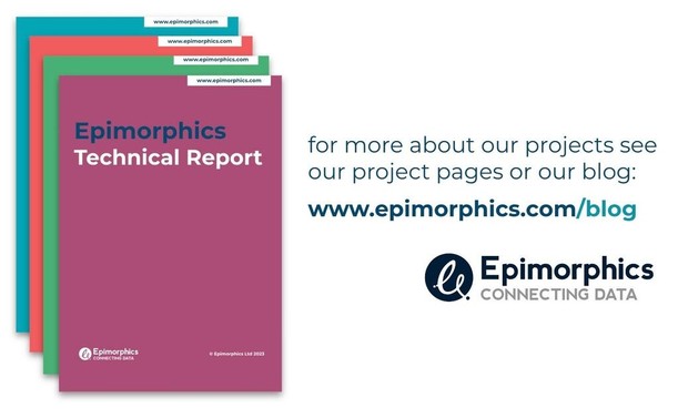 a collection of Epimorphics technical report cover sheets in a set of bright colours on top of each other, offset slightly. Alongside this decorative image the text: for more about our projects see our project pages or our blog: and the link www.epimorphics.com/blog , under this the Epimorphics connecting data logo.