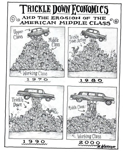The erosion of the American middle class
1970: a human pyramid with working and middle class people holding an upper class's car on the top; 1980: trickle down action erodes the pyramid; 1990: trickle down makes only a few people hold a large car while the bottom inflates; 2000: three middle class persons hold a luxury car while standing on a heap of working class people.