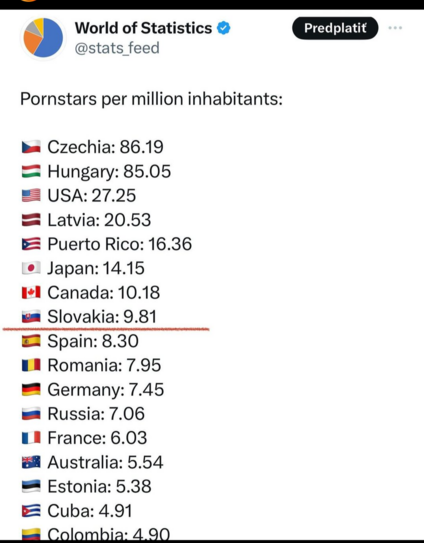 Pornstar per million inhabitants country ranking