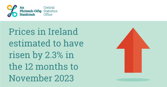 This is an image of a red arrow pointing upwards to highlight today's Press Statement for the Flash Estimate for the Harmonised Index of Consumer Prices November 2023. The headline reads: Prices in Ireland estimated to have risenv by 2.3% in the 12 months to November 2023.