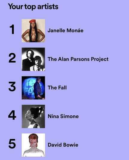 Your top artists 
1 Janelle MonÃ¡e 
2 The Alan Parsons Project 
3 The Fall 
4 Nina Simone 
5 David Bowie