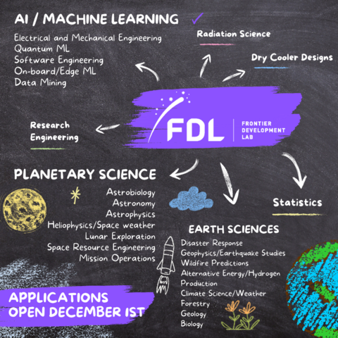 FDL logo on a purple paint stroke background. Arrows point to: radiation science, dry cooler designs, statistics, Earth sciences, planetary science, research engineering and AI/machine learning. Under AI: Electrical and Mechanical Engineering, Quantum ML, Software Engineering, On-board/Edge ML, Data Mining. Under Planetary Science: Astrobiology, Astronomy, Astrophysics, Heliophysics/Space weather, Lunar Exploration, Space Resource Engineering, Mission Operations. Under Earth Science: Disaster Response, Geophysics/Earthquake Studies, Wildfire Predication, Alternative Energy/Hydrogen, Production, Climate Science/Weather, Forestry, Geology, Biology. Second purple paint strips reads: Applications open December 1st. Chalkboard drawings of the Moon, a rocket, a cloud, a star, and the Earth decorate the chalkboard background.