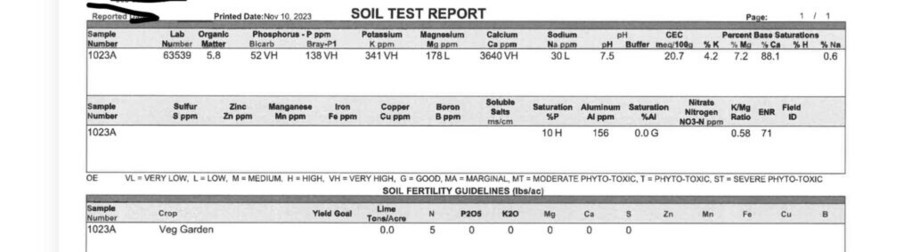 Soil Analysis Help