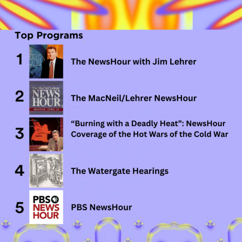 Top Programs 
1 The NewsHour with Jim Lehrer 
2 The MacNeil/Lehrer NewsHour 
3 “Burning with a Deadly Heat”: NewsHour Coverage of the Hot Wars of the Cold War 
4 The Watergate Hearings 
5 PBS NewsHour