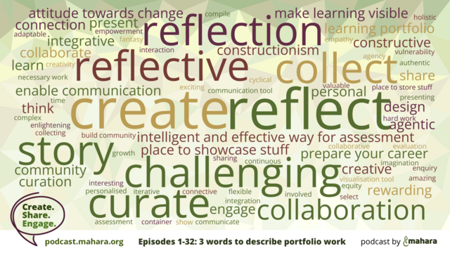 Word cloud of the three words or short phrases that interviewees associate with portfolio work. The top ones are create, reflect, story, curate.