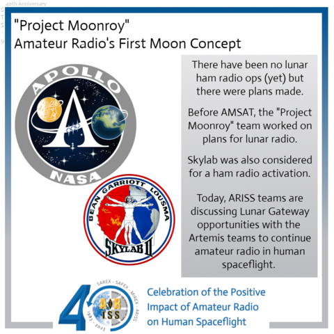 "Project Moonroy" Amateur Radio's First Moon Concept There have been no lunar  ham radio ops (yet) but there were plans made. 

Before AMSAT, the "Project Moonroy" team worked on plans for lunar radio. 

Skylab was also considered  for a ham radio activation. 
Today, ARISS teams are discussing Lunar Gateway opportunities with the  Artemis teams to continue amateur radio in human spaceflight.