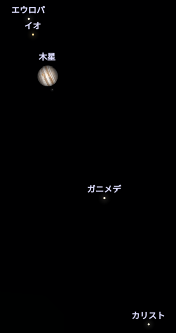 2023年12月4日23時43分50秒の木星とガリレオ衛星。stellariumのスクリーンショット。
