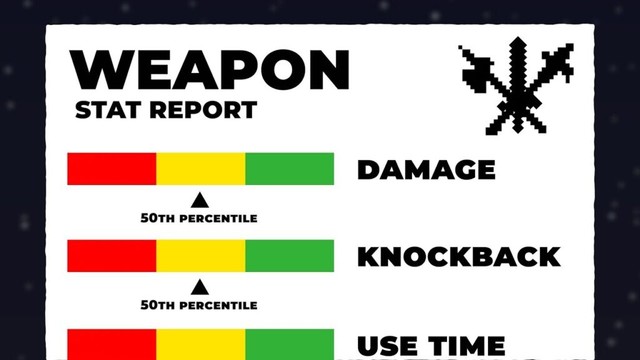 What is the most statistically average weapon in Terraria?