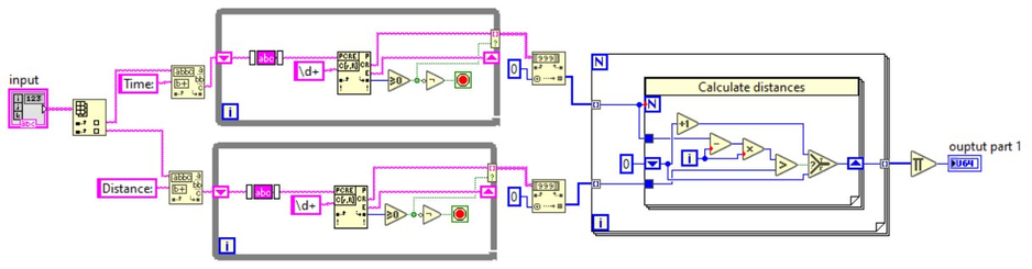 Block diagram from my LabVIEW solution to Advent of code 2023 day 6 part 1. Seemed simple enough, just put time and distance from input into arrays, calculate distance calculated for different speeds and some limit checking