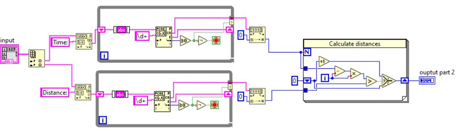 Block diagram from my LabVIEW solution to Advent of code 2023 day 6 part 2. Not much different to the first part, just concatenate the individual times and distance to give a single value and brute force answer 🙂