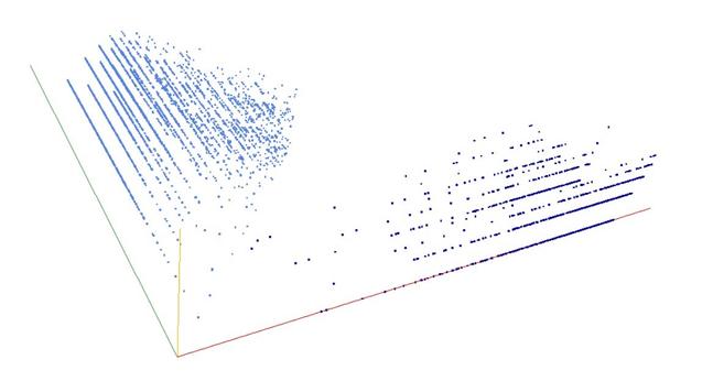 Decomposition into weight × level + jump of A056875 in 3D (threejs - WebGL) (log(weight), log(level), log(jump))