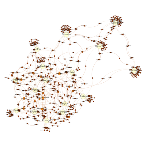 Labelled network diagram, with a tightly packed core at the bottom left, and four teams trailing out to the right.  The four teams are Slovakia, Slovenia, Romania and Georgia.