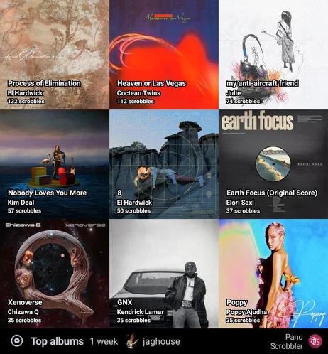 Top scrobbled albums this week