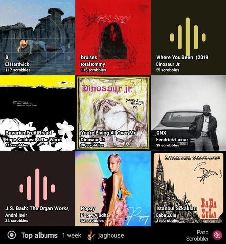 Top scrobbled albums last week