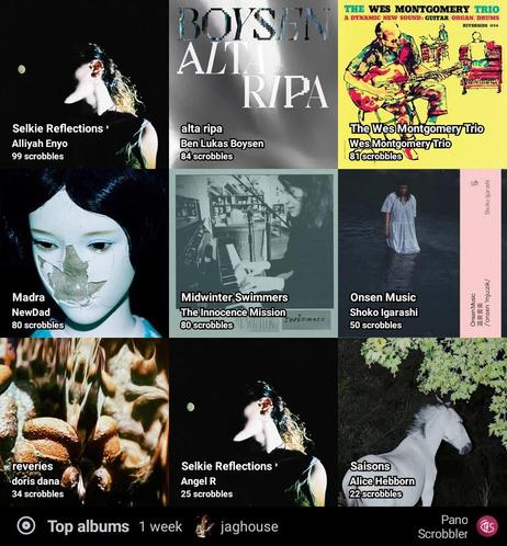 Top albums scrobbled last week