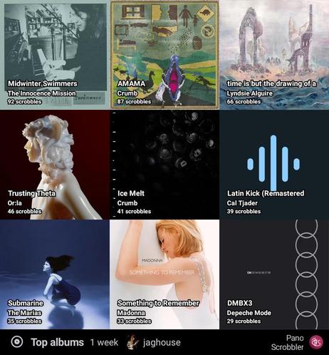 Top album scrobbles last week