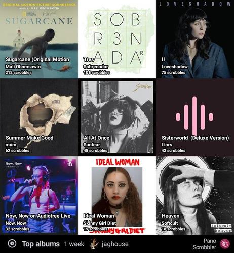 Top scrobbled albums last week