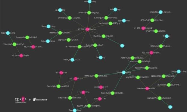 [ImageSource: Checkpoint.com]

Current Banshee Stealer Campaign Clusters.

The malware operation suffered a setback in late November 2024 when its source code leaked online, prompting it to shut down their operations. However, Check Point said it has identified multiple campaigns still distributing the malware through phishing websites, although it's currently not known if they are carried out by previous customers.

"Modern malware campaigns are exploiting common human vulnerabilities, not just platform-specific flaws," Eli Smadja, security research group manager at Check Point Research, said in a statement. "MacOS, like any other OS, is exposed to these evolving threats, especially as criminals employ advanced techniques like social engineering and fake software updates."