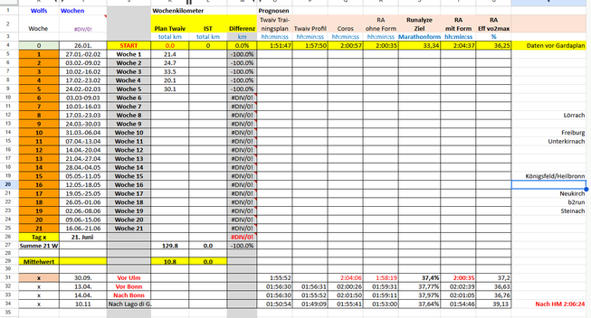 A spreadsheet showing a training plan.  Columns are labeled "Woche" (week), dates, planned weekly kilometers, actual weekly kilometers, differences, and projected times for various activities using different methods (Twaiv Trainingsplan, Twaiv Profil, Coros, Runalyze with and without form).  There are also columns for marathon goal times and VO2 max efficiency.  The bottom shows averages and data for specific locations (Vor Ulm, Vor Bonn, etc.).  A list of locations (Lörrach, Freiburg, etc.) is on the right.