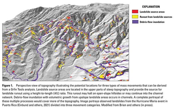 report figure 1 - Perspective view of topography illustrating the potential locations for three types of mass movements that can be derived from a Grfin Tools analysis.