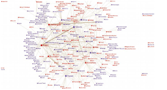 A large network visualization of two groups of actors