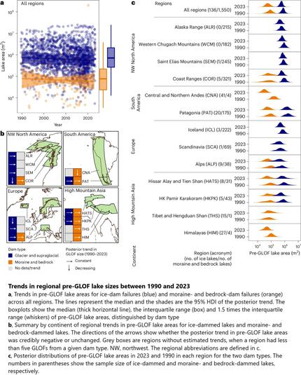 maps and charts - Trends in regional pre-GLOF lake sizes between 1990 and 2023