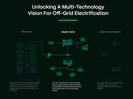 Unlocking A Multi-Technology Vision For Off-Grid Electrification Infographic