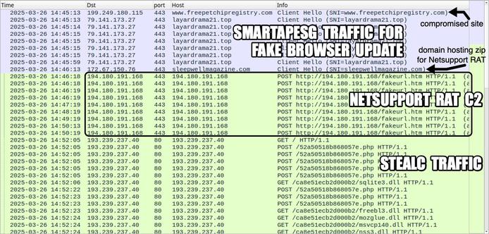 Traffic from an infection filtered in Wireshark.