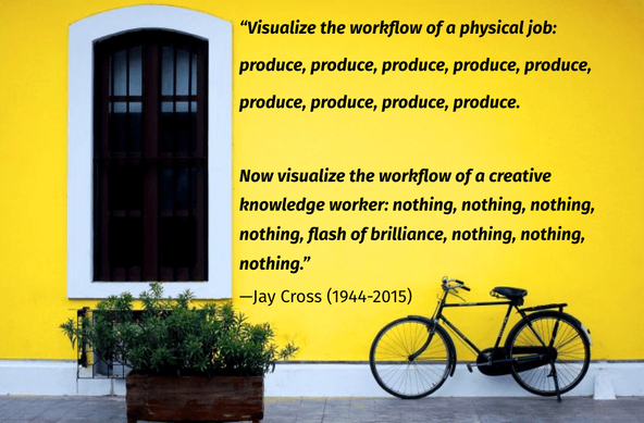 working smarter: An image of a window, a bicycle, and a plant box in front of a yellow wall. On the wall is a quote from Jay Cross: "Visualize the workflow of a physical job: produce, produce, produce, produce, produce, produce, produce, produce, produce. Now visualize the workflow of a creative knowledge worker: nothing, nothing, nothing, nothing, flash of brilliance, nothing, nothing, nothing."