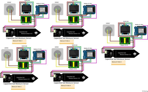 Wireless Sensor Network WSN As A Soil Moisture Data Acquisition Device In Grape Plants Based On IOT Using Wemos D1 Mini ESP8266