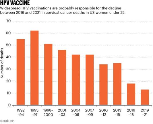 The HPV Vaccine: A Medical Miracle on Track to Eliminate Cervical Cancer
GET MORE INFO
https://blogzine2025.blogspot.com/2025/04/the-hpv-vaccine-medical-miracle-on.html
#HPVVaccine
#CervicalCancerPrevention
#EndCervicalCancer
#CancerPrevention
#VaccinesSaveLives
#HPVAwareness
#MedicalBreakthrough
#CancerAwareness
#WomensHealth
#PublicHealthMatters
#HealthNews
#HPVCure
#EliminateCancer
#ScienceOverFear
#VaccineFacts
#FightCancer
#ProtectYourDaughters
#VaccineAwareness
#VaccinateToEliminate
#HealthInnovation
#GlobalHealth