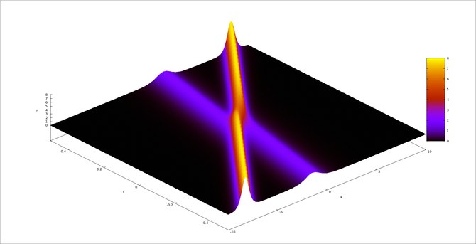Two-soliton interaction plotted in 3D with time as one axis.