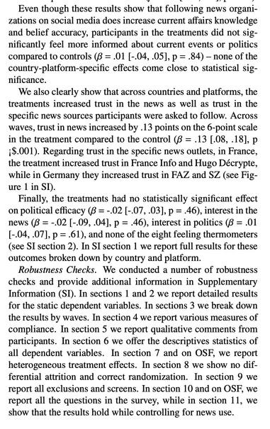 Even though these results show that following news organizations on social media does increase current affairs knowledge and belief accuracy, participants in the treatments did not significantly feel more informed about current events or politics compared to controls – none of the country-platform-specific effects come close to statistical significance. We also clearly show that across countries and platforms, the treatments  increased  trust  in  the  news  as  well  as  trust  in  the specific news sources participants were asked to follow. Across waves, trust in news increased by .13 points on the 6-point scale in the treatment compared to the control. Regarding trust in the specific news outlets, in France, the treatment increased trust in France Info and Hugo D ́ecrypte, while in Germany they increased trust in FAZ and SZ (see Figure 1 in SI). Finally, the treatments had no statistically significant effect on political efficacy.