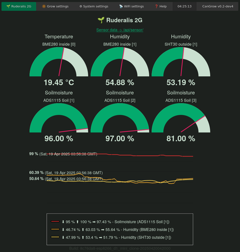 cangrow root page web ui with gauzges and line chart