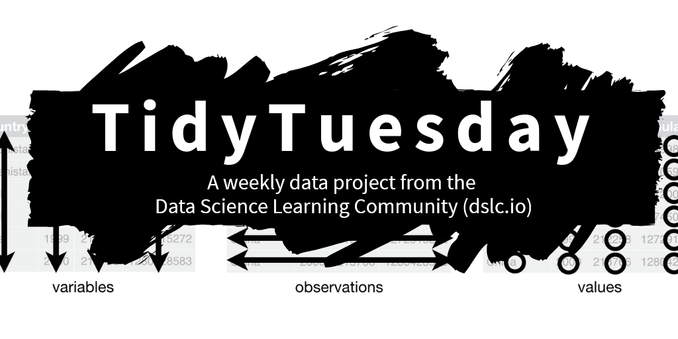 Logo for the #TidyTuesday Project. The words TidyTuesday, A weekly data project from the Data Science Learning Community (dslc.io) overlaying a black paint splash.